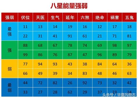 生氣延年|數字風水‖「生氣」磁場能量簡析：隨緣開心、貴人相。